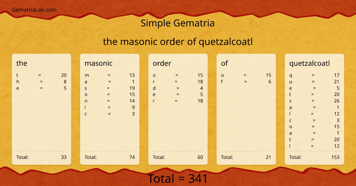 the masonic order of quetzalcoatl in simple Gematria